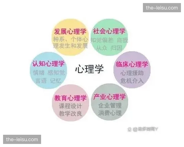运动员心理健康危机：多项研究揭示高绩效运动与焦虑、抑郁的高度关联
